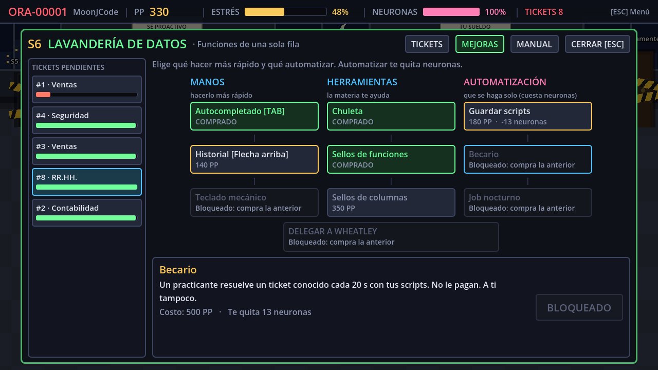 Árbol de habilidades de la Lavandería con las ramas Manos, Herramientas y Automatización